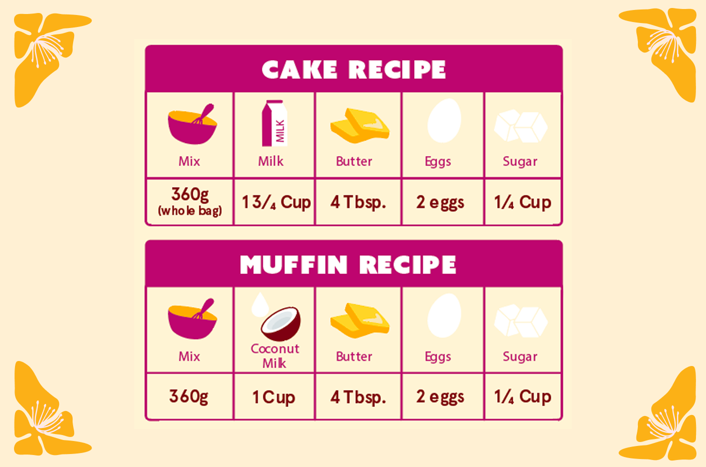 Butter Mochi Cake & Muffin Mix